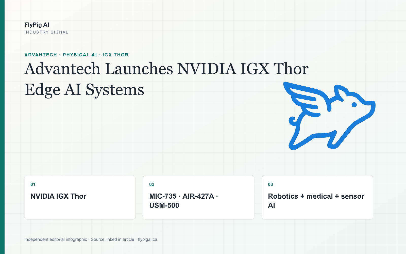 FlyPig AI infographic on Advantech NVIDIA IGX Thor systems, highlighting MIC-735, AIR-427A, USM-500 and safety-conscious edge AI.